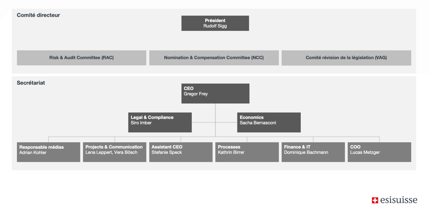 Organigramme esisuisse