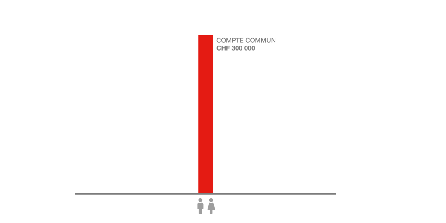 Compte commun uniquement