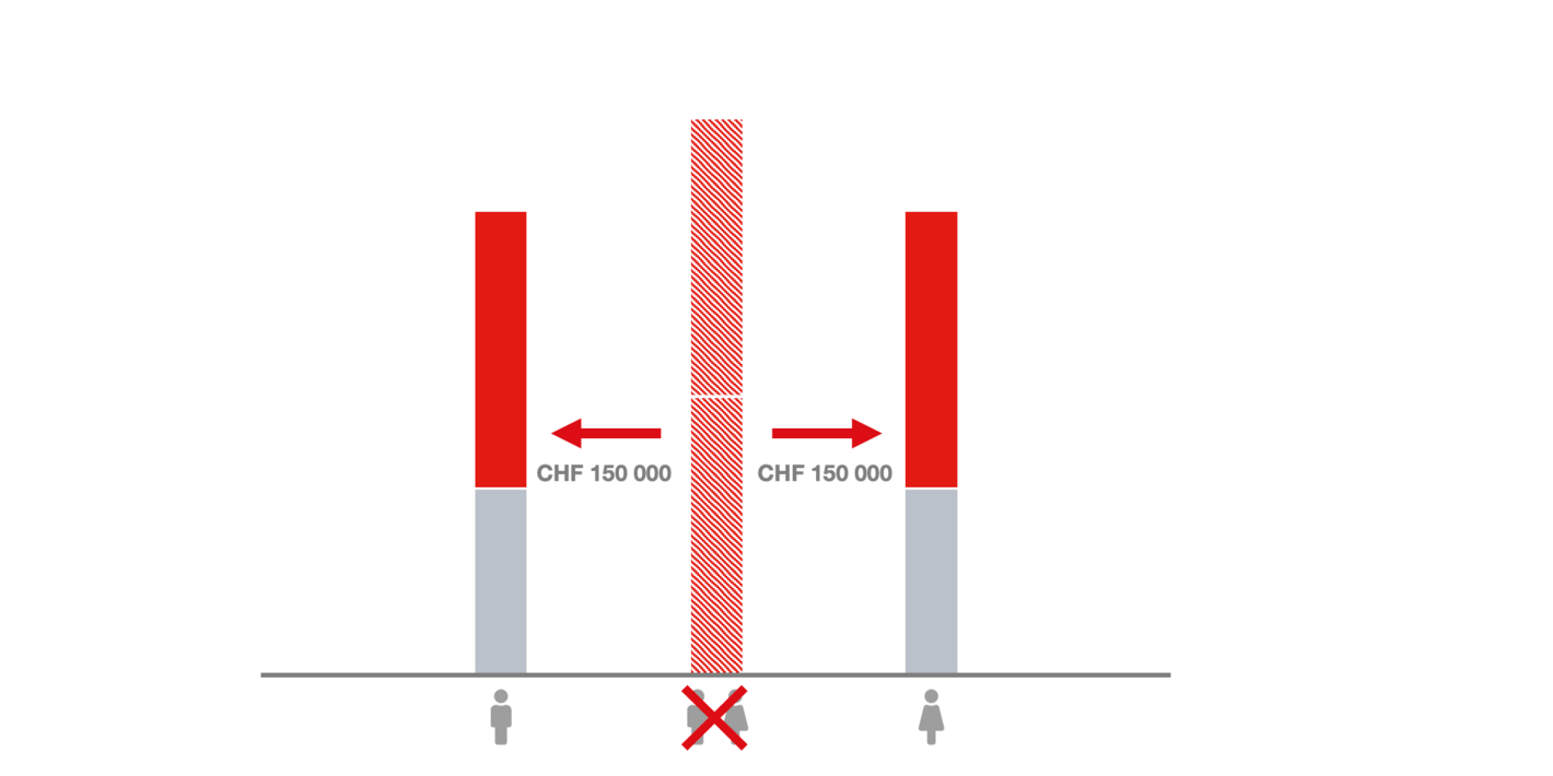 Until 31.12.2022: division of the joint account